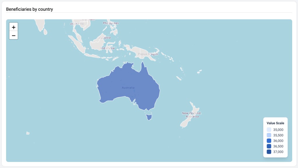 Choropleth map showing beneficiaries by country, with Australia highlighted on a value scale.
